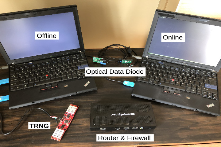 JWRD Key Management Hardware Kit